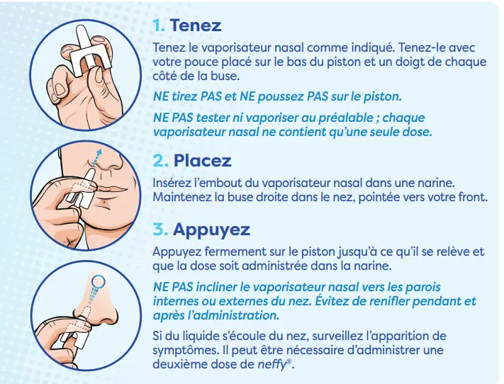 Directives pour l'utilisation du dispositif nasal neffy®