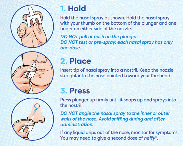 how to use neffy